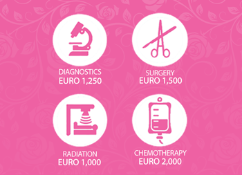 Support a Breast Cancer Patient